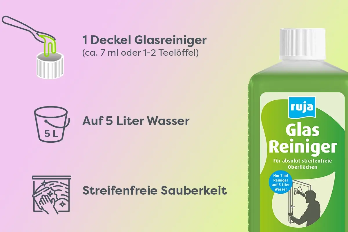 Die Anwendung des ruja Glasreinigers, dargestellt in Piktogrammen